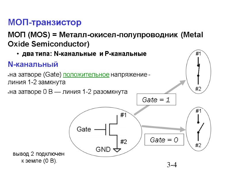 3-4 МОП-транзистор МОП (MOS) = Металл-окисел-полупроводник (Metal Oxide Semiconductor) два типа: N-канальные  и